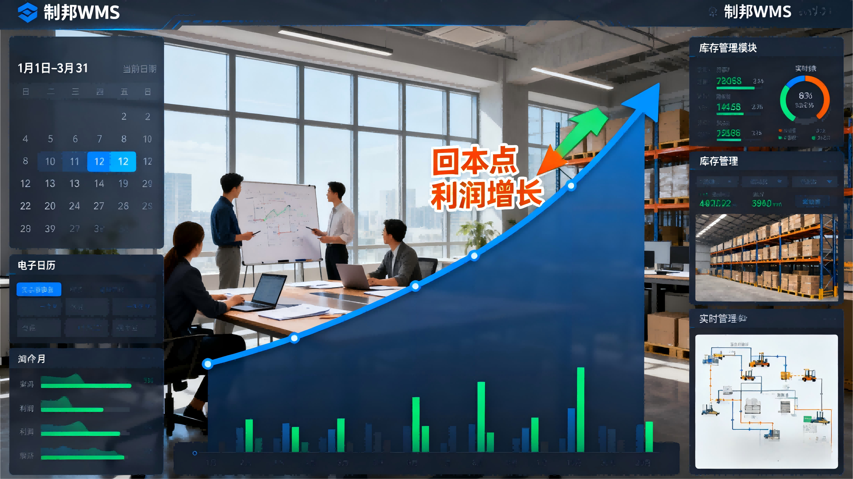 企業(yè)投資 WMS 軟件 (3)(1)