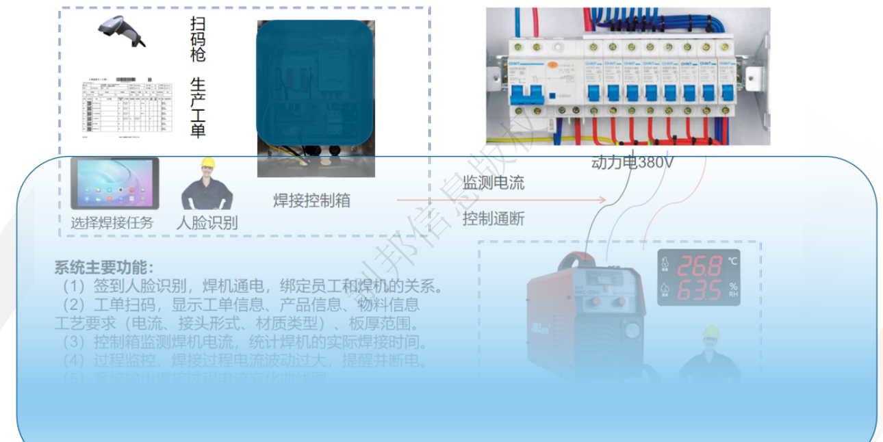 焊機(jī)過程質(zhì)量控制原理圖模糊圖